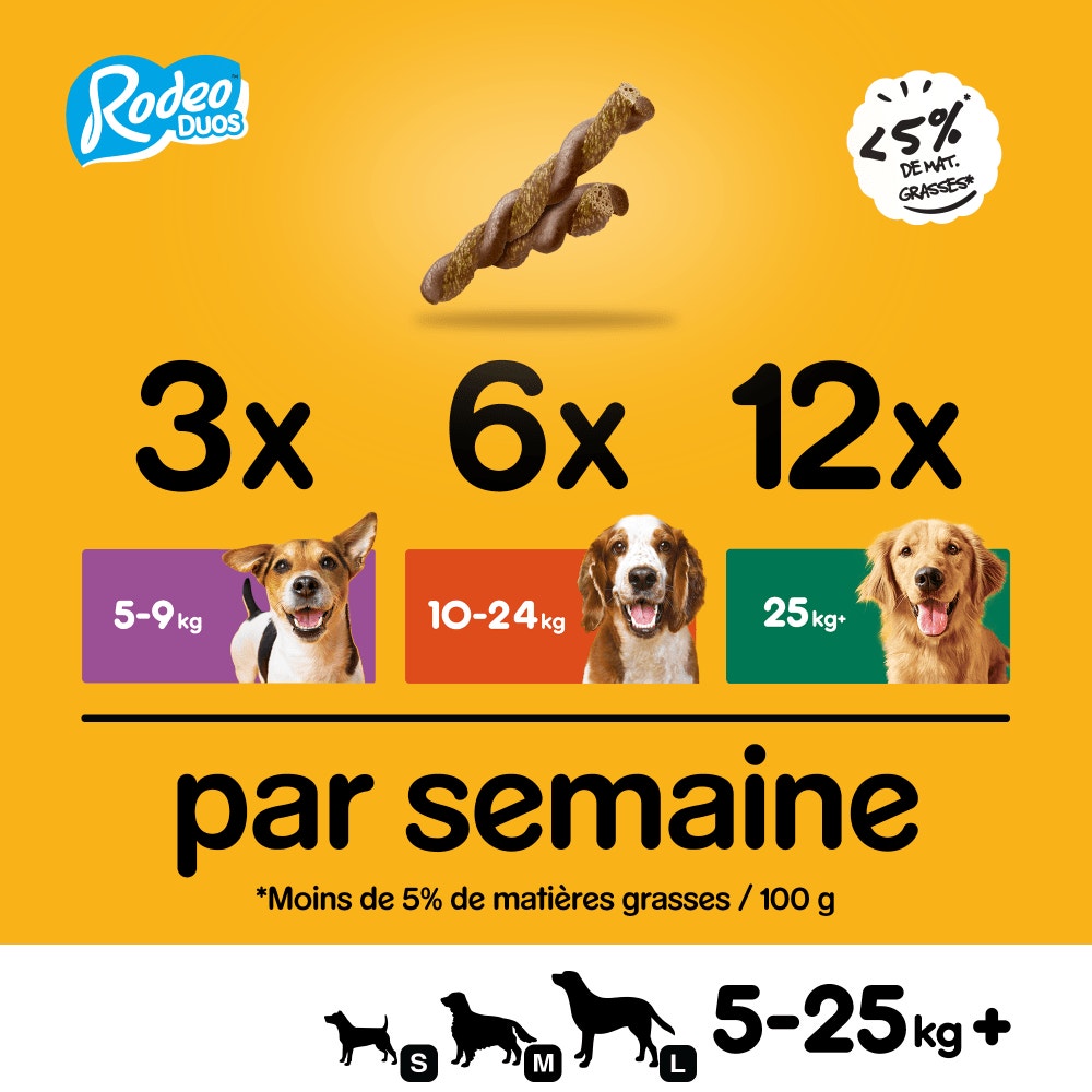 Pedigree® RODEO™ DUOS Récompenses Au Poulet Et Bacon Pour Chien 7 x 17,6g