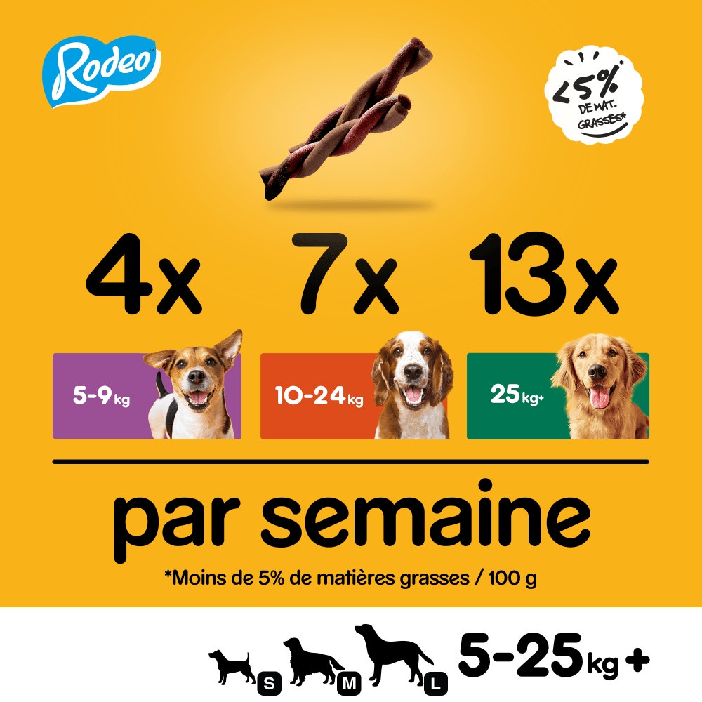 Pedigree® RODEO™ Récompenses Au Bœuf Pour Chien 4 x 17,5g